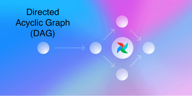 Directed Acyclic Graph